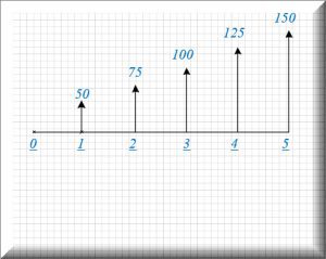 فصل 03 تمرین 05 کتاب دکتر محمد مهدی اسکونژاد