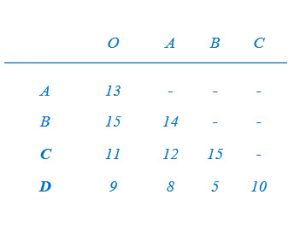 خرید حل تمرین کتاب اقتصاد مهندسی