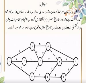 تصویر سوال مدیریت و کنترل پروژه